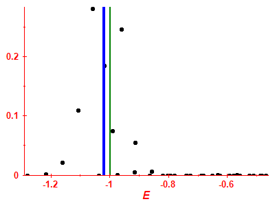 Strength function